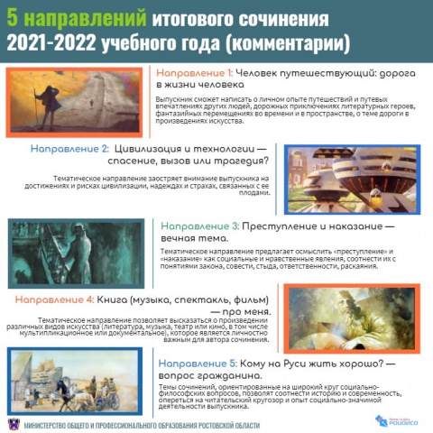Муниципальное бюджетное общеобразовательное учреждение Большинская средняя общеобразовательная школа - Готовимся к итоговому сочинению 2021-202